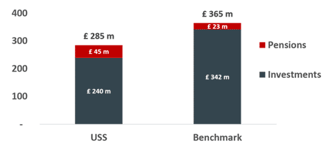 Cost efficiency graphic one