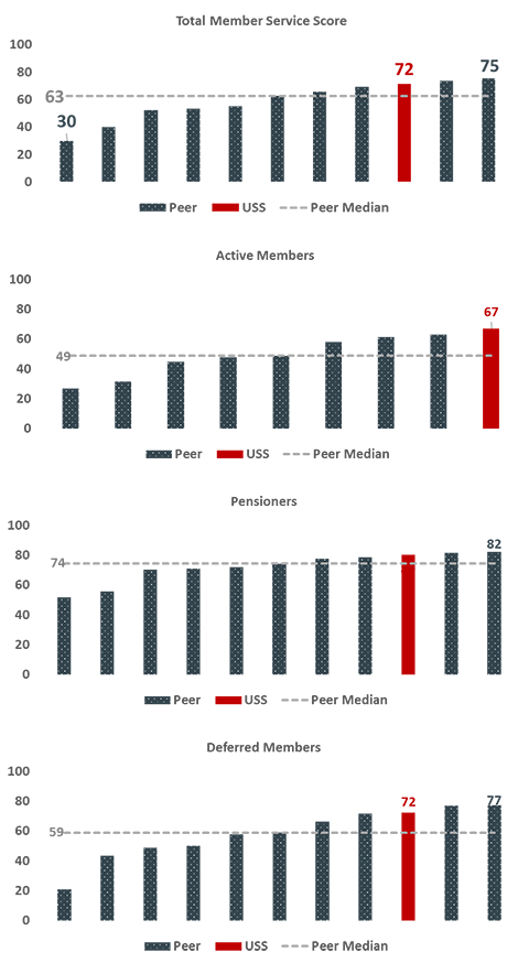 Member and employer service graphic one