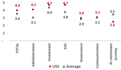Member and employer service graphic two
