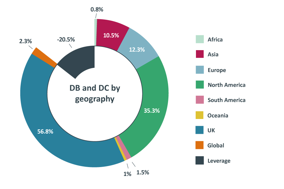 You can view a plain text version of this data in the accordion below